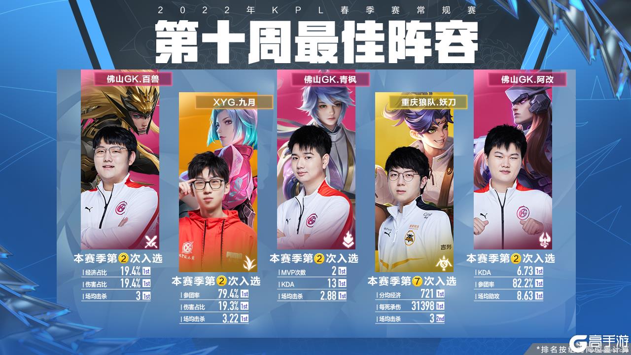 经验不仅帮